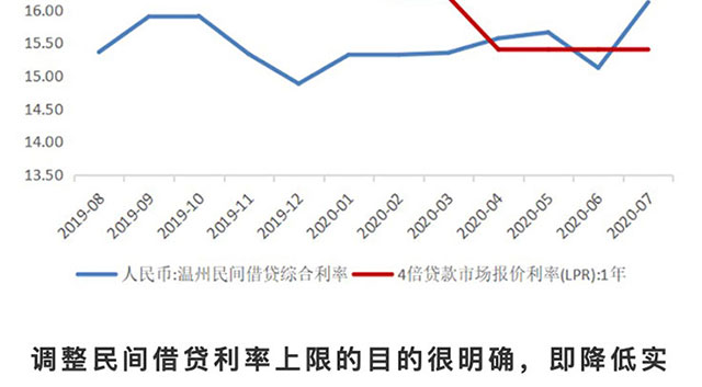 最新民间借贷利率下调,最新民间借贷利率下调，影响与前景展望