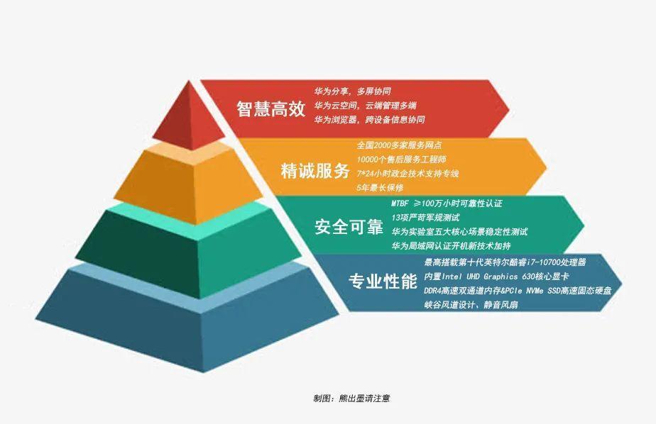 华为mate最新款价格,华为Mate最新款价格，科技与价值的完美结合