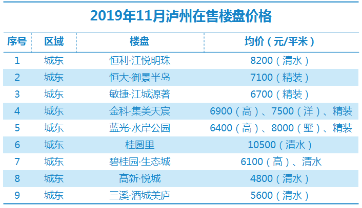 泸州新房最新房价多少,泸州新房最新房价走势分析