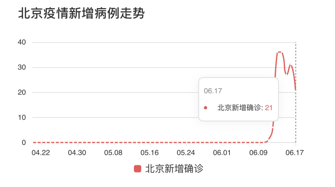 第811页