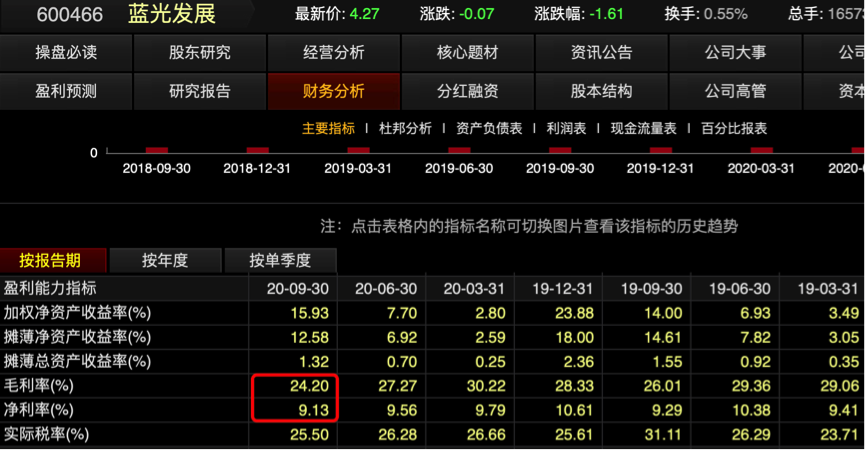 蓝光发展最新股东排名,蓝光发展最新股东排名及其影响分析