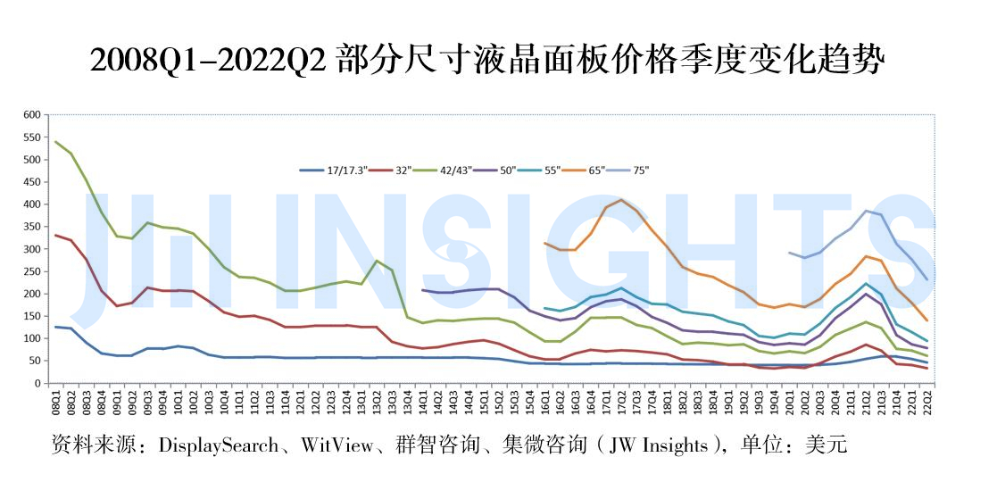 最新液晶面板涨价,最新液晶面板涨价趋势及其影响分析