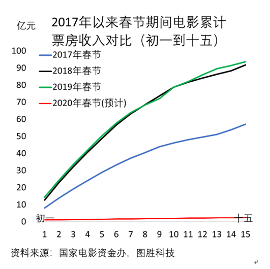 新冠肺炎疫情最新数,新冠肺炎疫情最新数据及其影响分析