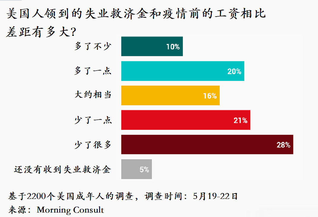 美国初申请失业金最新,美国初申请失业金最新情况分析