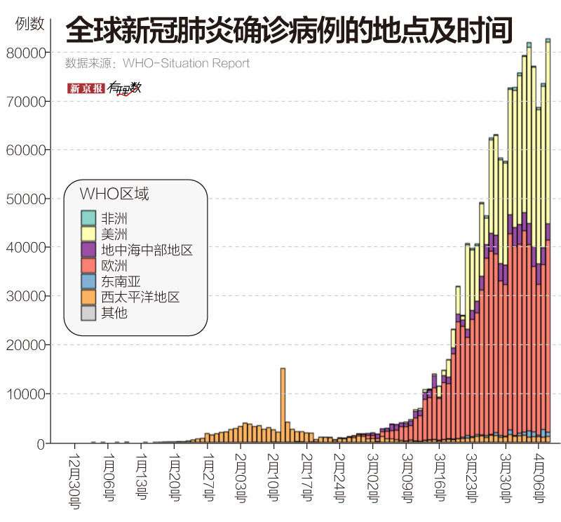 全球没有疫情的国家最新,全球没有疫情的国家，最新观察与解析