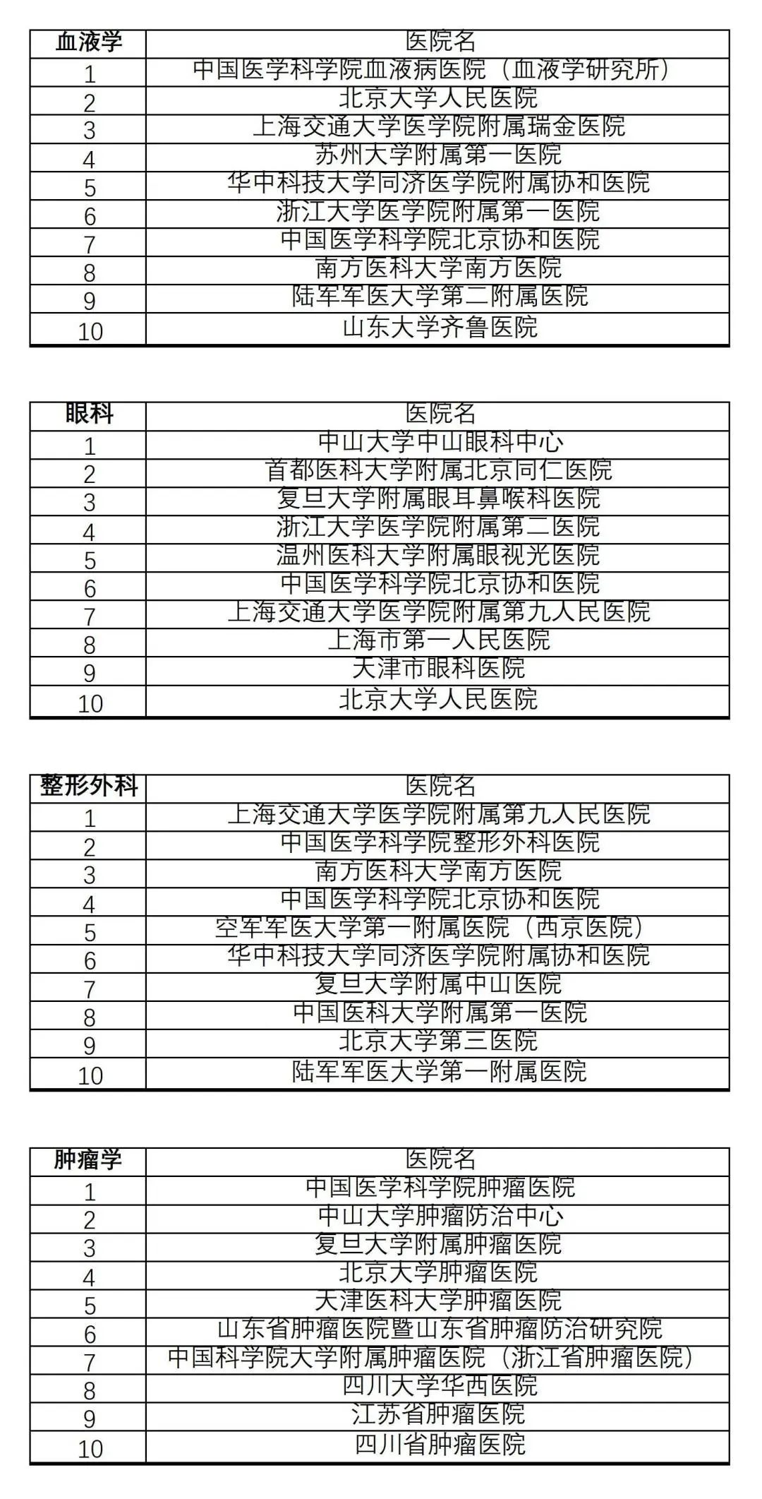 最新复旦版医院专科排名,最新复旦版医院专科排名深度解析