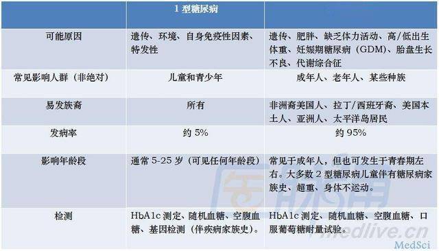 糖尿病最新用药,糖尿病最新用药，治疗糖尿病的新进展与策略