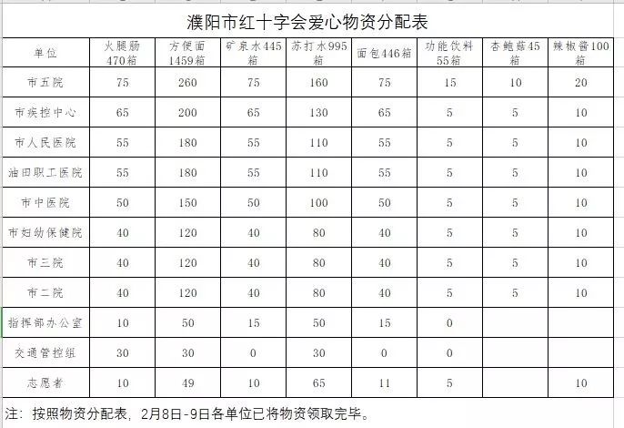 濮阳新型肺炎最新动态,濮阳新型肺炎最新动态