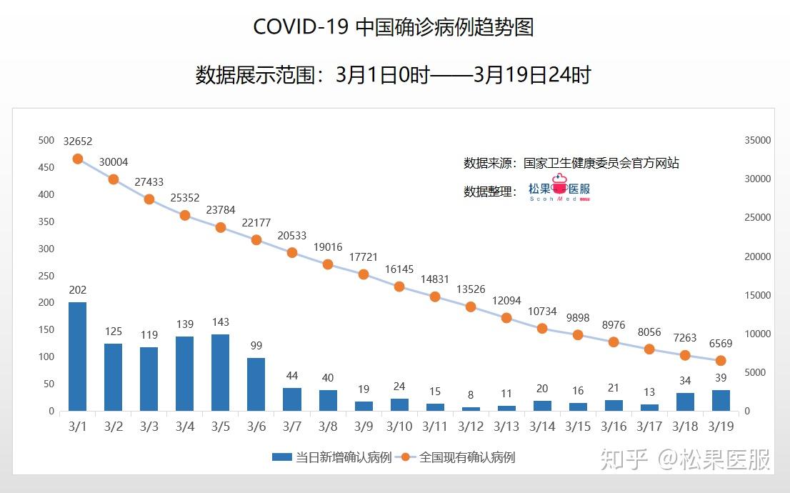 北享疫情最新数据国外,北享疫情最新数据国外分析