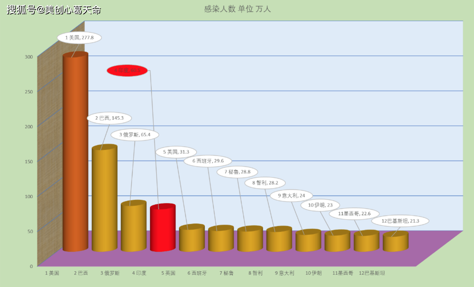 疫情实时数据最新图,疫情实时数据最新图，全球视角下的洞察与解读