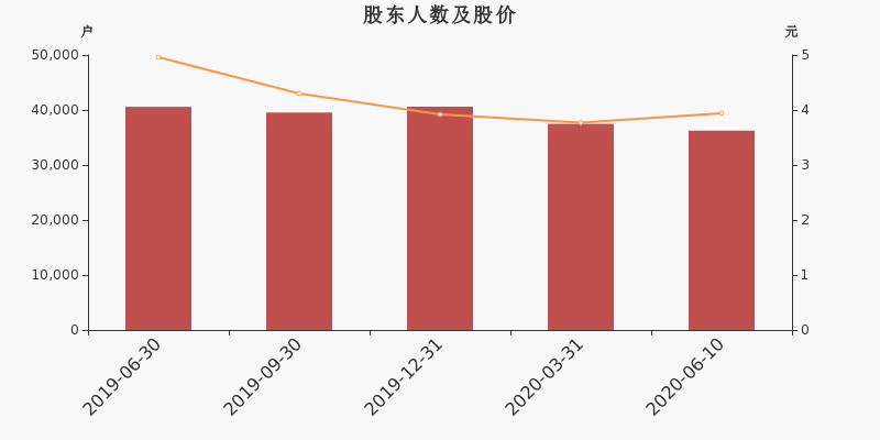 新研股份最新股东,新研股份最新股东动态分析