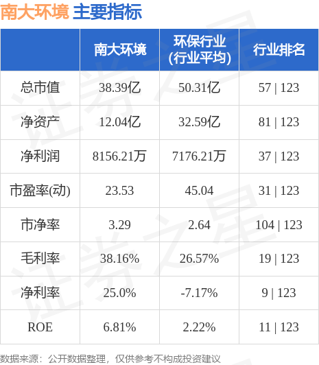 南大环境股票最新股,南大环境股票最新动态分析