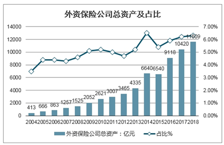 保险公司的最新数据,保险公司的最新数据揭示行业趋势与发展前景