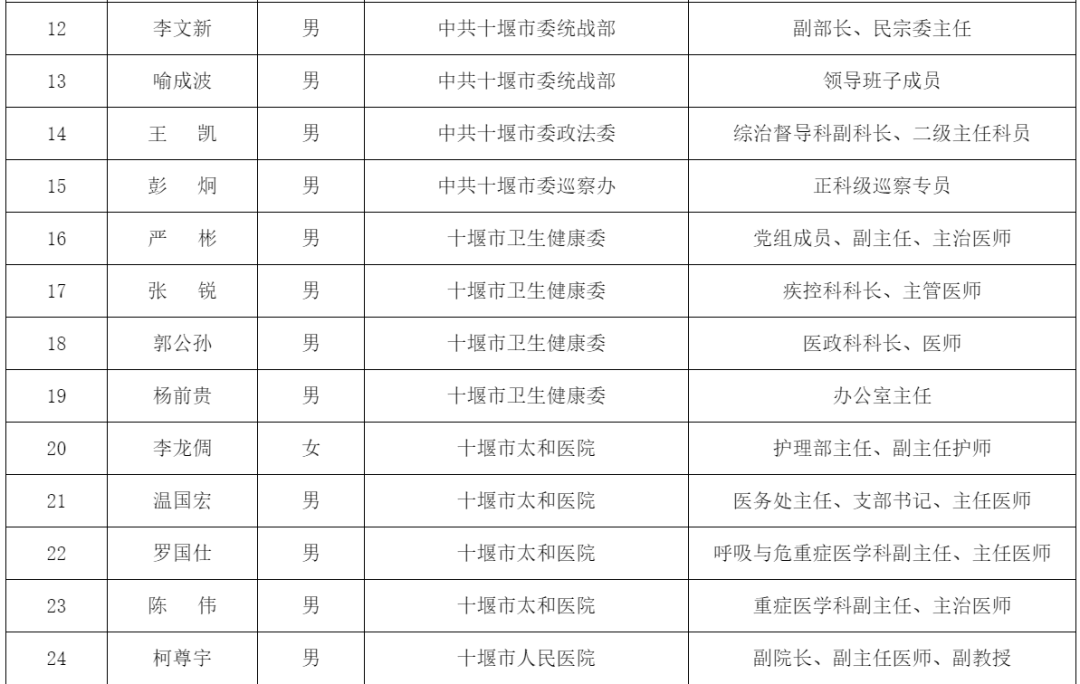 新冠肺炎河南最新动态,新冠肺炎河南最新动态，抗击疫情，展现河南力量