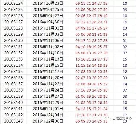 494949开奖历史记录最新开奖记录,揭秘494949开奖历史记录与最新开奖动态