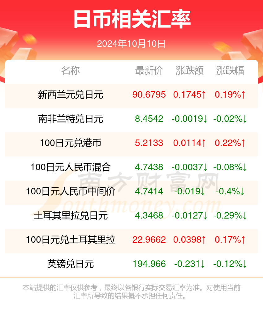 2024年12月10日 第49页