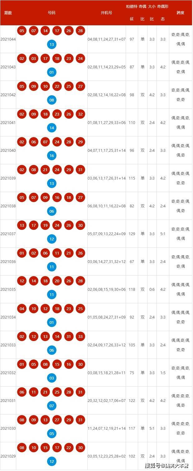 2024新澳天天开奖记录,揭秘新澳天天开奖记录，历史、数据与未来展望