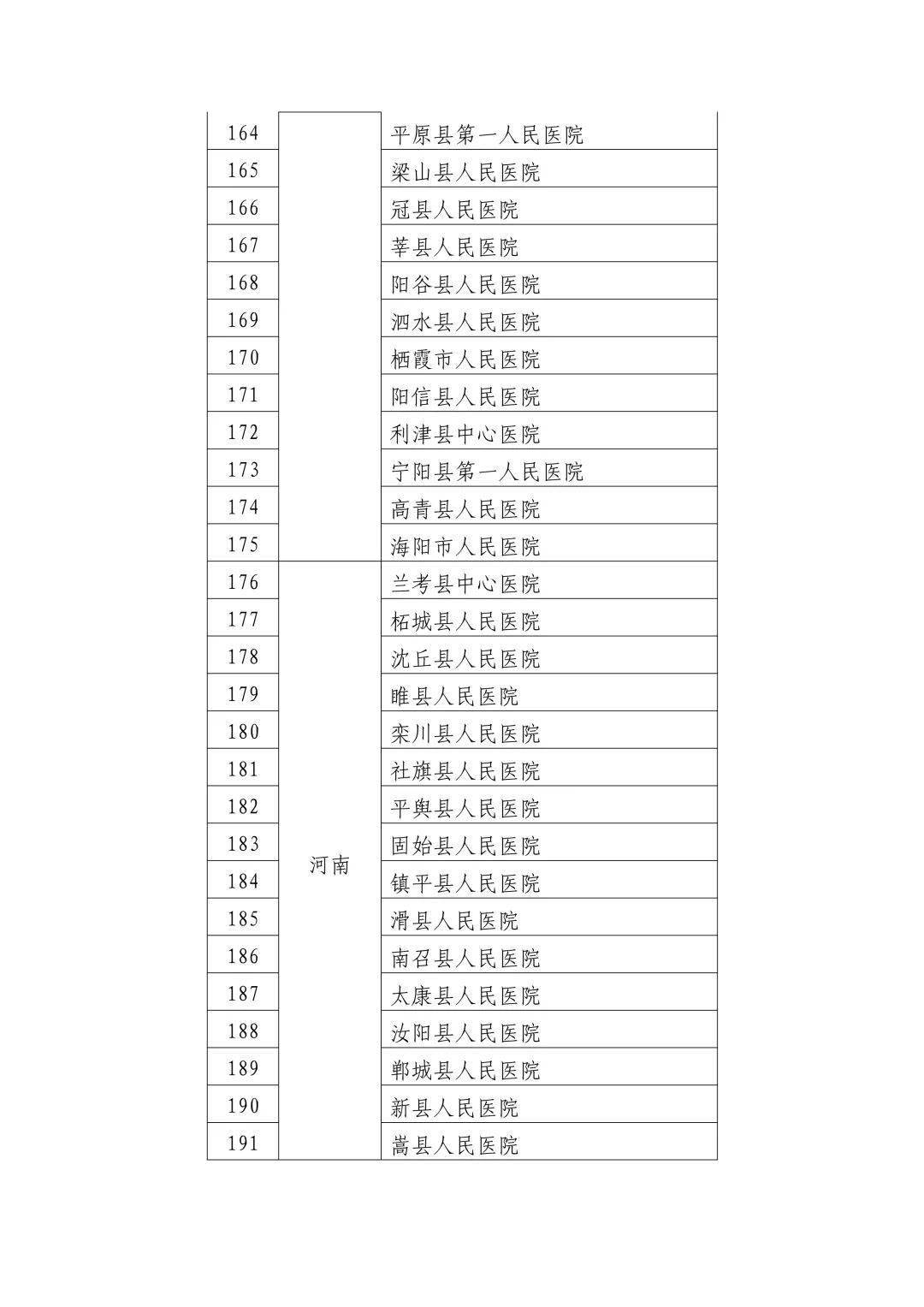 猴年马月 第3页