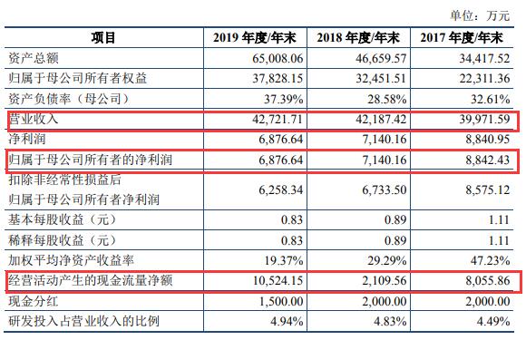 2024新奥彩开奖结果记录,揭秘新奥彩开奖结果记录，一场数字盛宴的盛宴与期待（XXXX年XX月XX日更新）