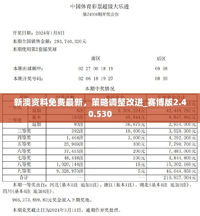 2024新奥资料免费精准071,新奥资料免费精准获取指南（关键词，2024、新奥资料、免费、精准、071）