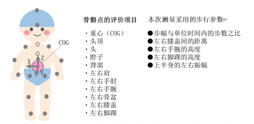 风平浪静 第3页