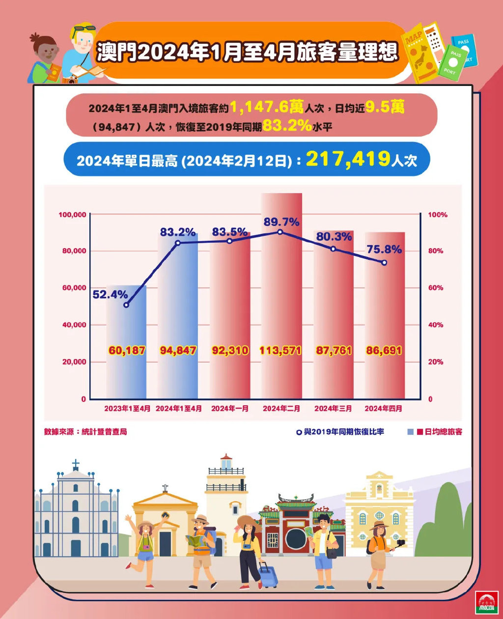 2024澳门最精准龙门客栈,探索澳门，揭秘2024澳门最精准龙门客栈