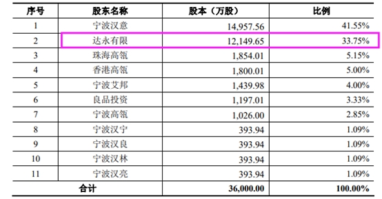 快马加鞭 第3页