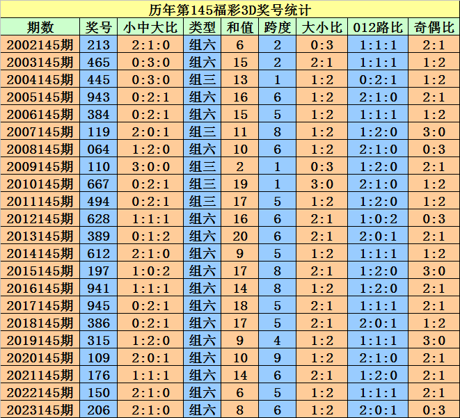 2024澳门天天开好彩大全开奖记录,关于澳门天天开好彩大全开奖记录的文章