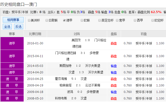 摇摆不定 第2页