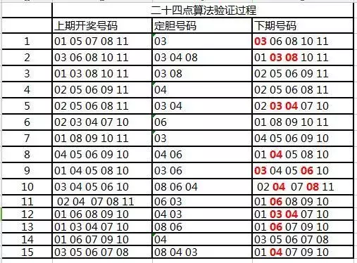 坚贞不屈 第2页