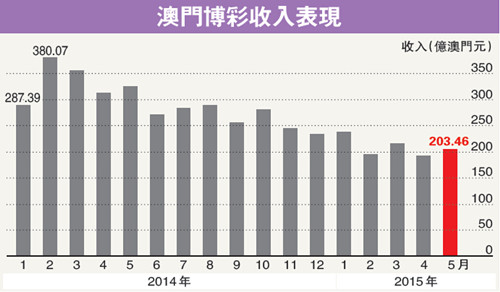 新澳门彩出码综合走势图表大全,新澳门彩出码综合走势图表分析与警示——警惕赌博犯罪风险