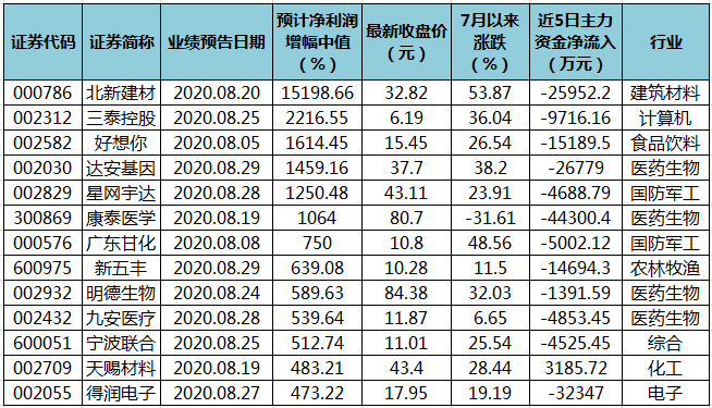 澳门三肖三码精准100%黄大仙,澳门三肖三码精准预测与黄大仙的传说——揭示背后的风险与真相