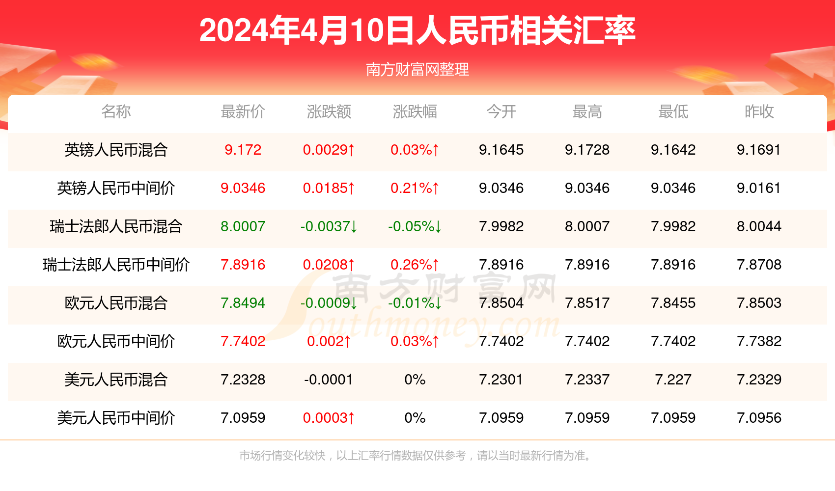 2024今天澳门买什么好,探索澳门，2024年今天买什么好？