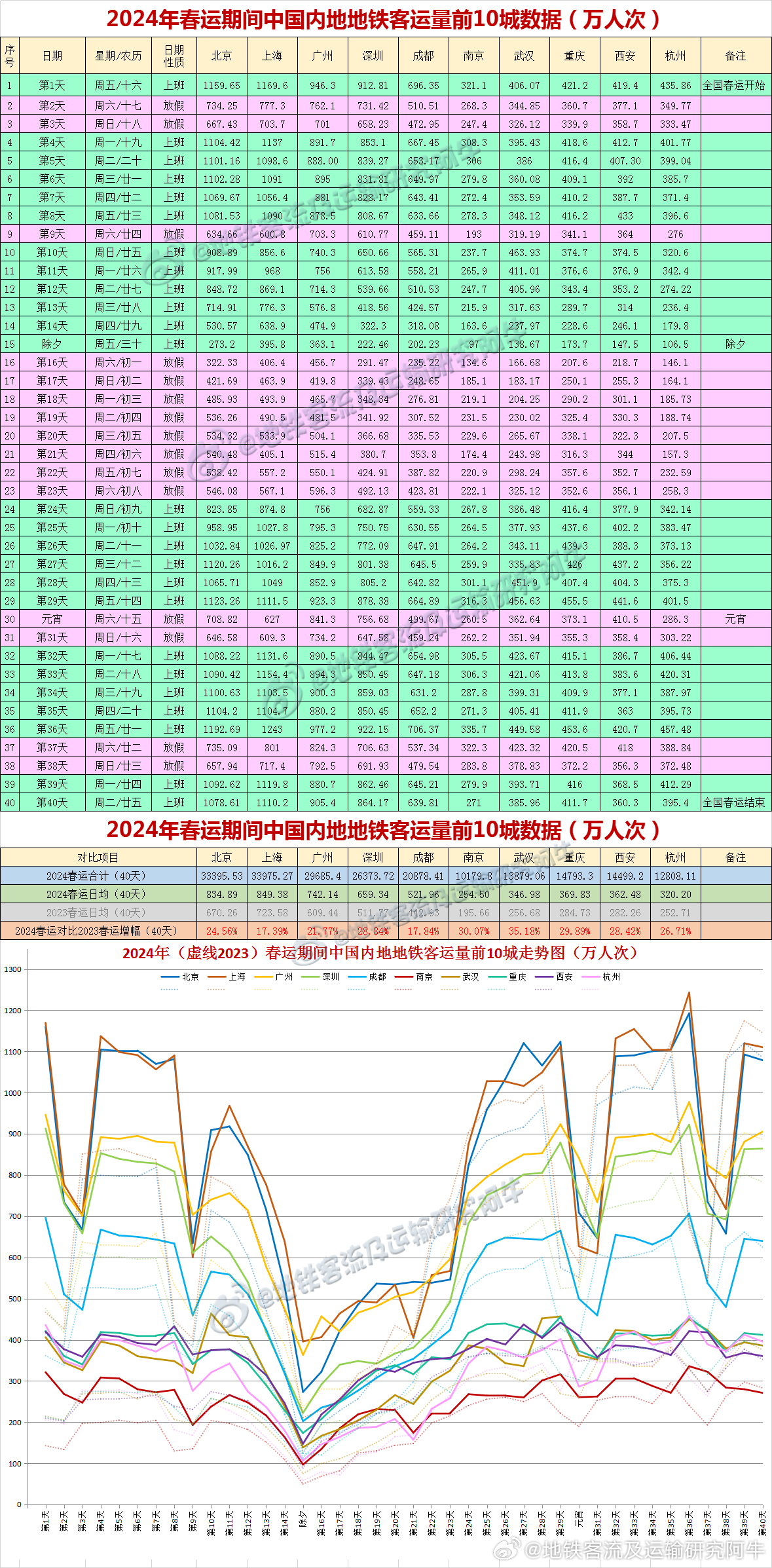 2024年新澳历史开奖记录,揭秘2024年新澳历史开奖记录