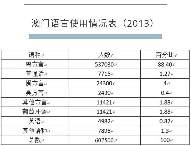 澳门资料大全,澳门资料大全，历史、文化、地理与经济概述