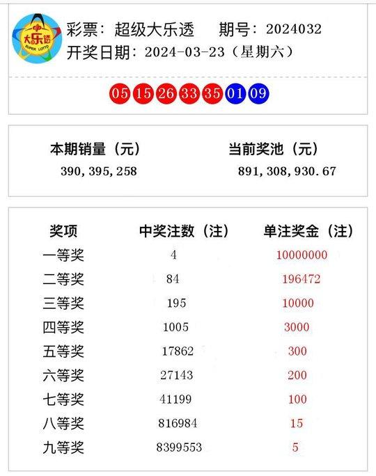 澳门六开奖结果2024开奖记录今晚直播,澳门六开奖结果2024年开奖记录今晚直播——探索彩票背后的故事