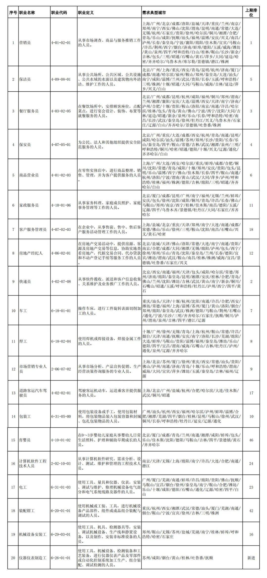 技术咨询 第9页