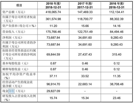 声名鹊起