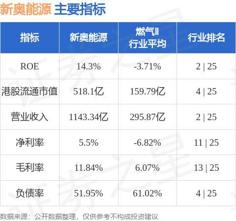 2024新奥今晚开什么资料,揭秘新奥集团，2024新奥今晚开什么资料