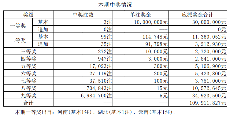 新澳门开奖结果+开奖号码,澳门新开奖结果及开奖号码分析