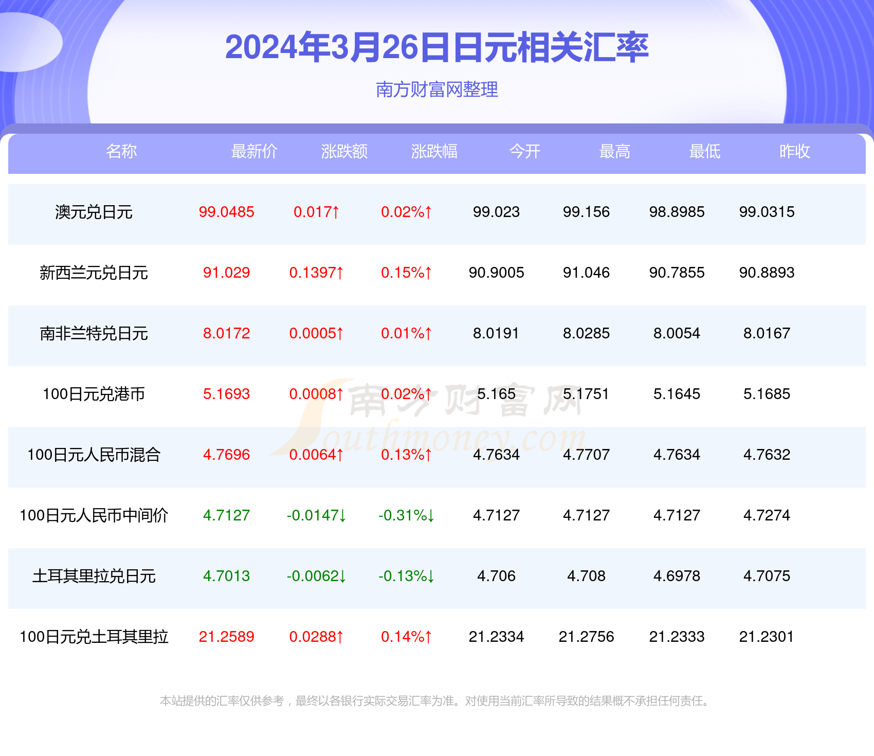 2024新澳最新开奖结果查询,2024新澳最新开奖结果查询——掌握最新开奖动态，轻松查询结果