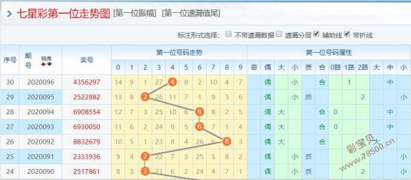 7777788888王中王开奖十记录网,探索王中王开奖十记录网，一场数字游戏之旅