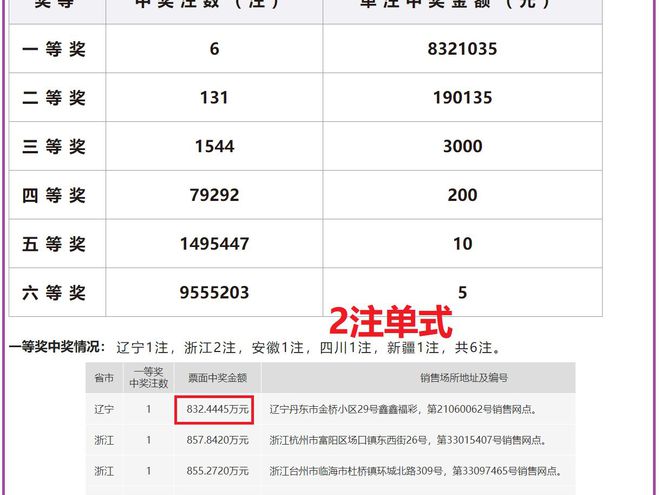 2024新澳最新开奖结果查询,揭秘2024新澳最新开奖结果查询——全方位解读彩票开奖过程