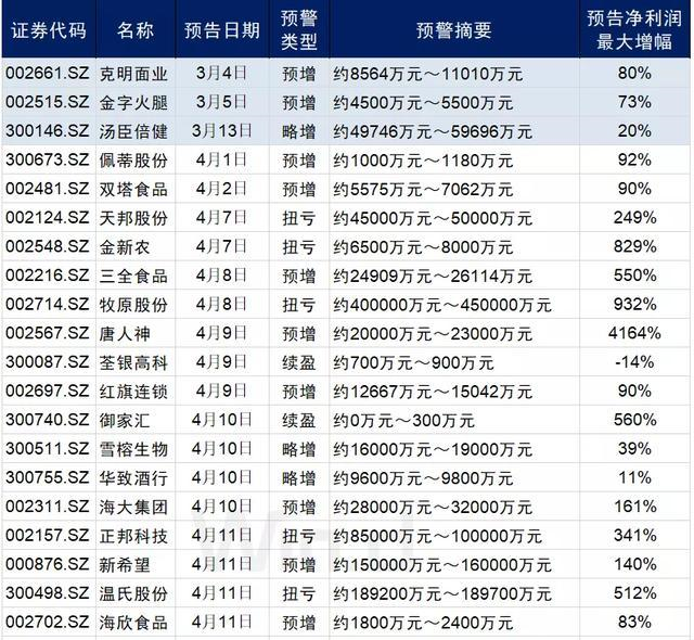 澳门生肖走势图精准,澳门生肖走势图精准预测——揭秘生肖运势的秘密