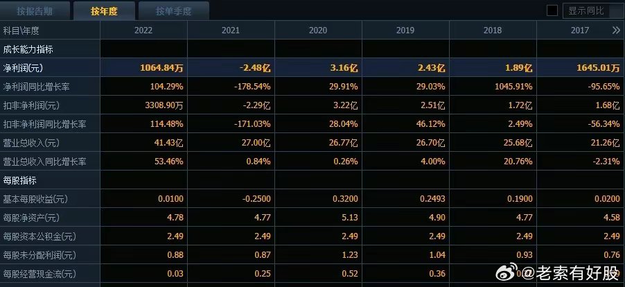 2024澳彩管家婆资料传真,揭秘澳彩管家婆资料传真，深入了解背后的故事与趋势（2024年展望）