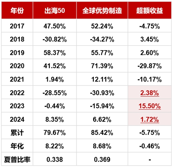 2024年正版资料免费大全最新版本亮点优势和亮点,探索未来知识宝库，2024年正版资料免费大全最新版本的亮点优势与特色