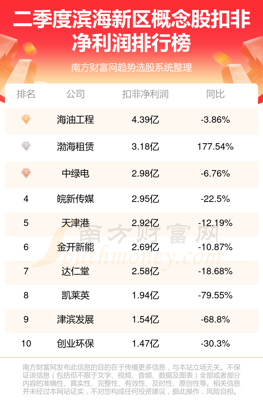 2024年新澳门历史开奖记录,探索2024年新澳门历史开奖记录，数据与趋势分析