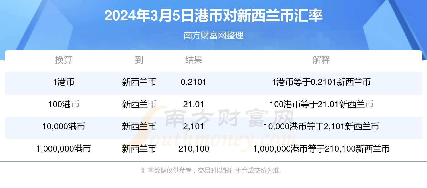 2024香港全年免费资料,探索香港，2024年全年免费资料之旅