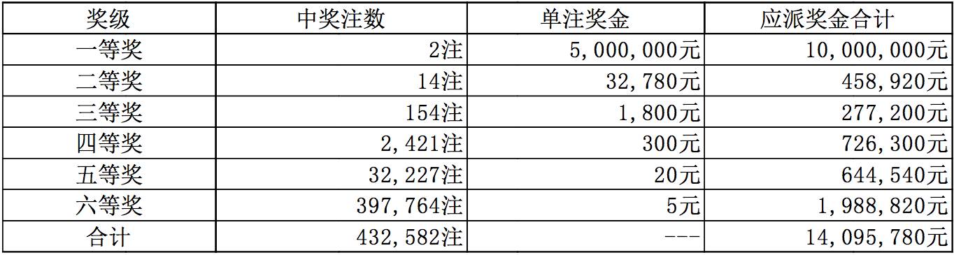 澳门六开彩开奖结果开奖记录2024年,澳门六开彩开奖结果开奖记录与彩票文化深度解析（2024年视角）