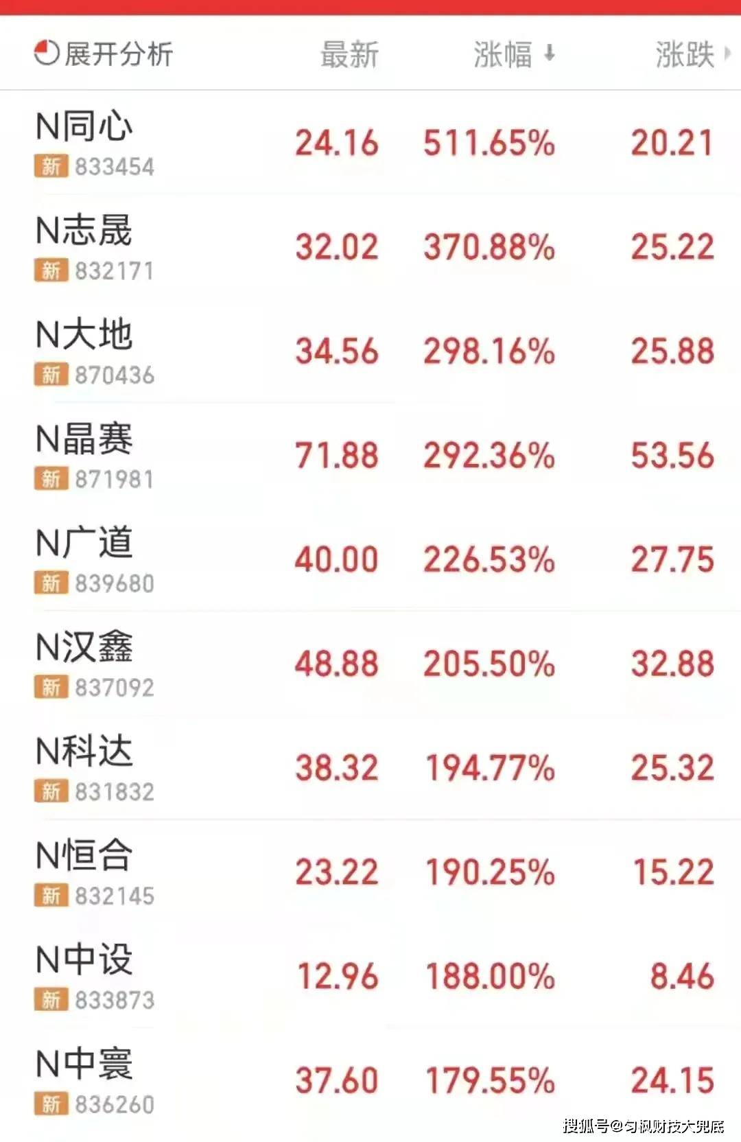 2024年正版资料免费大全一肖须眉不让,探索未来之门，2024正版资料免费大全——肖须眉不让的世界